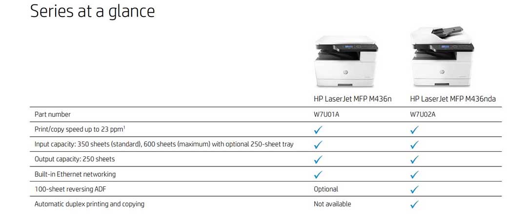 HP LaserJet MFP M436NDa printer Banner 2